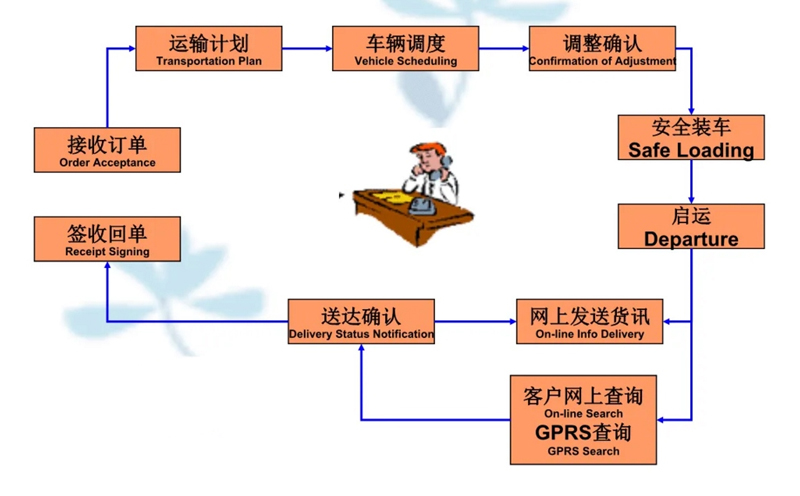 苏州到德清搬家公司-苏州到德清长途搬家公司